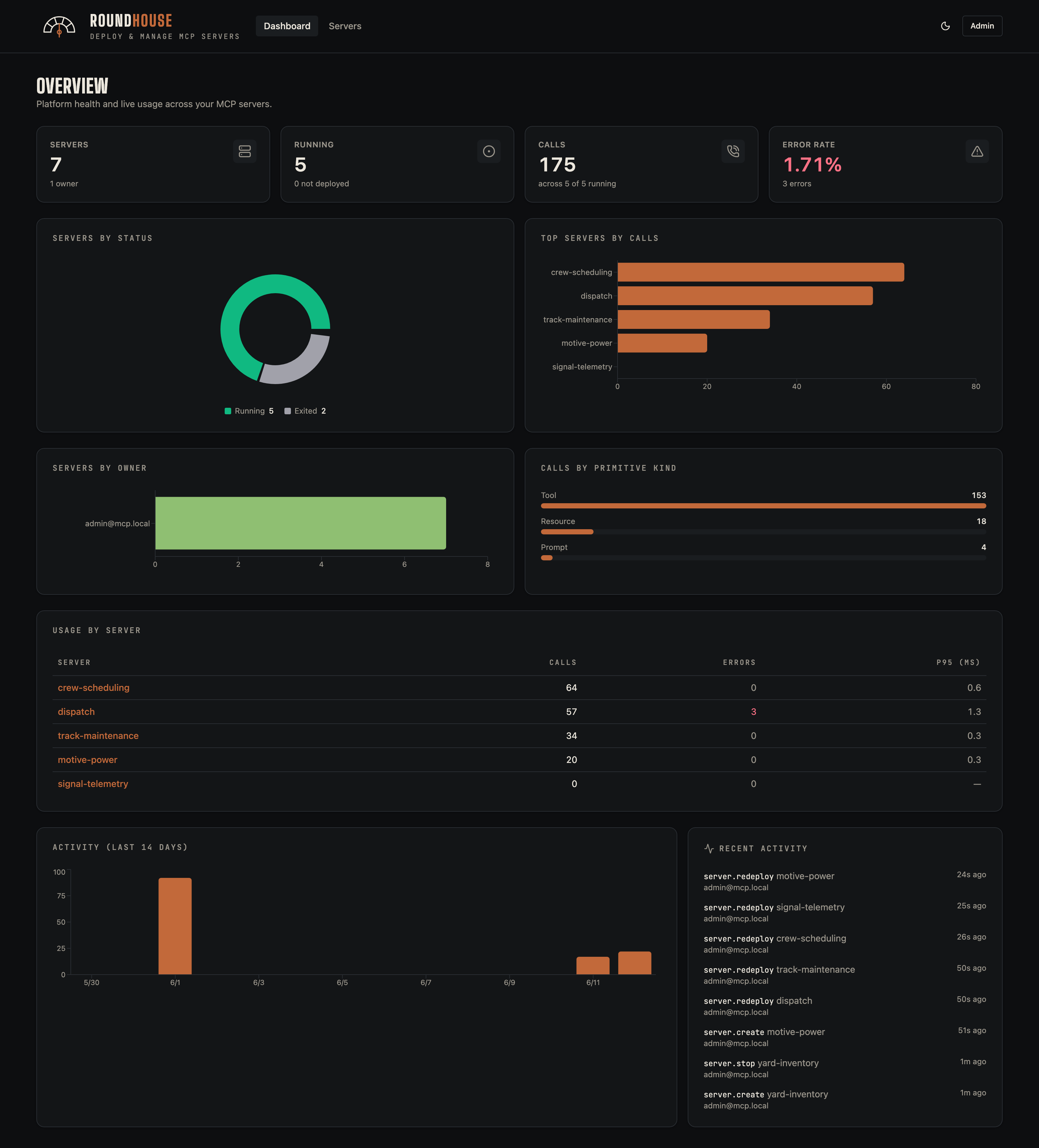 Dashboard